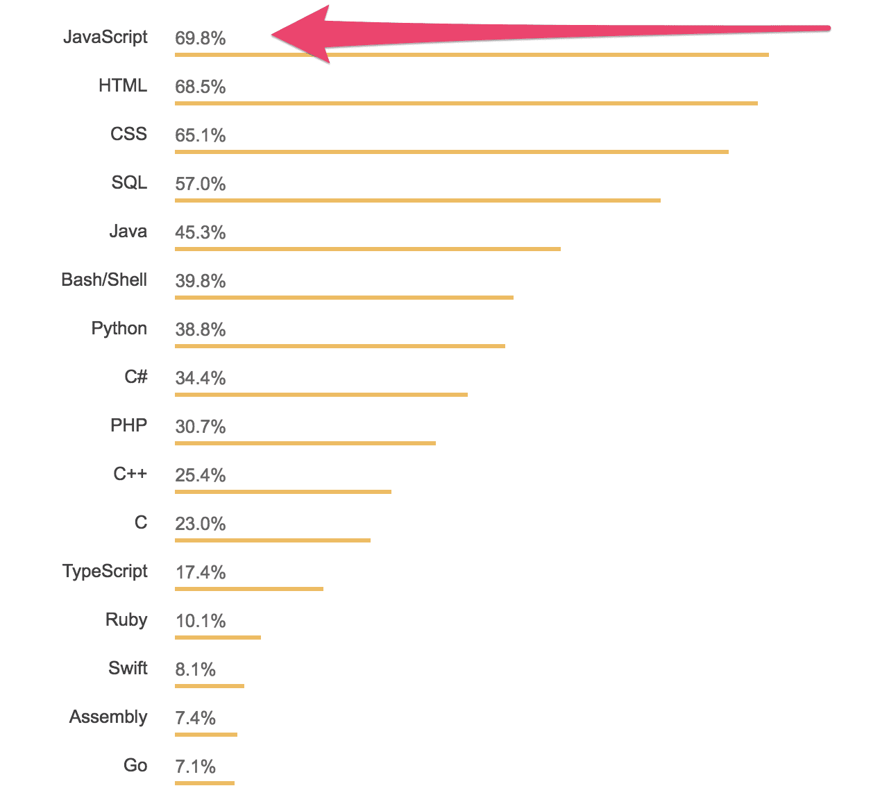 zero to app store