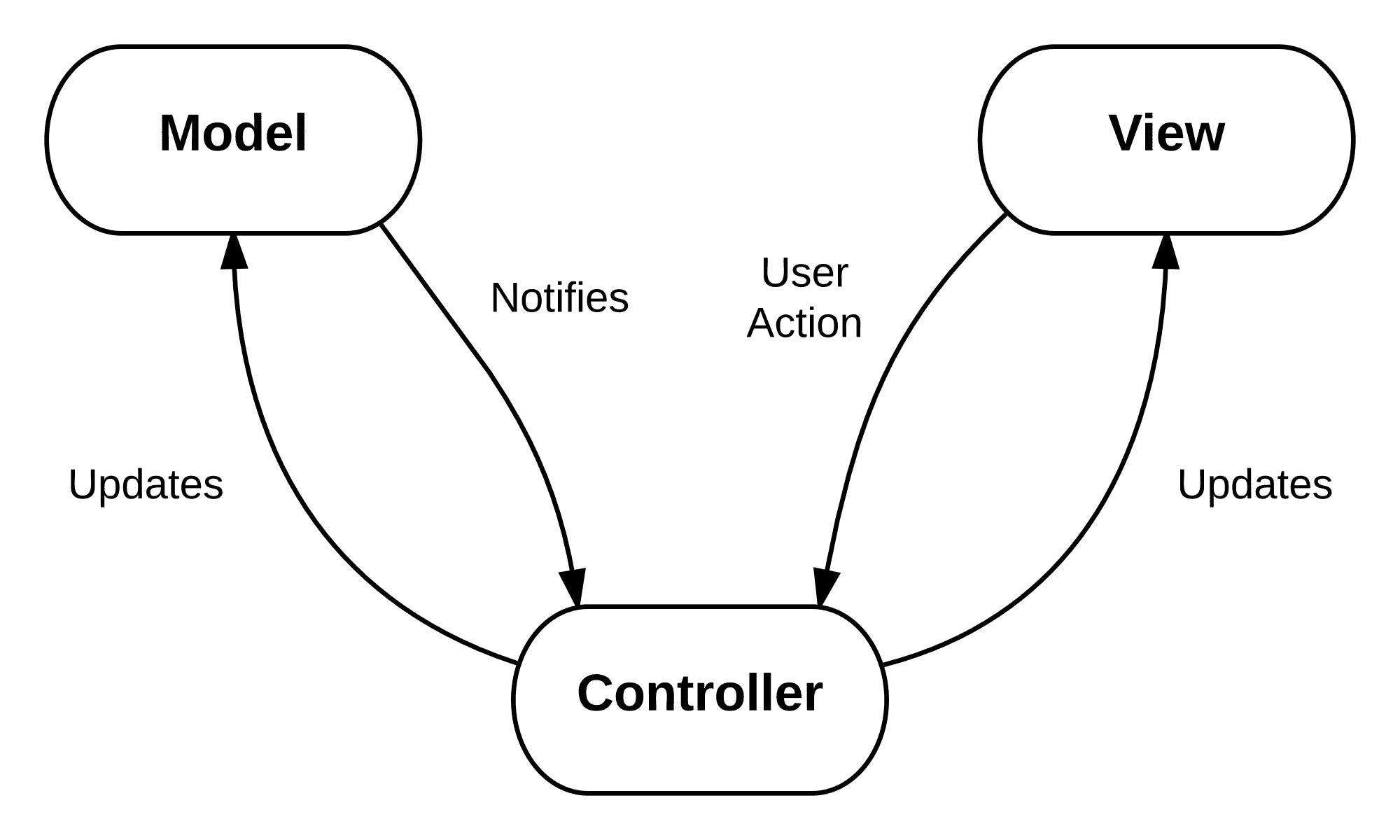 Mvc java