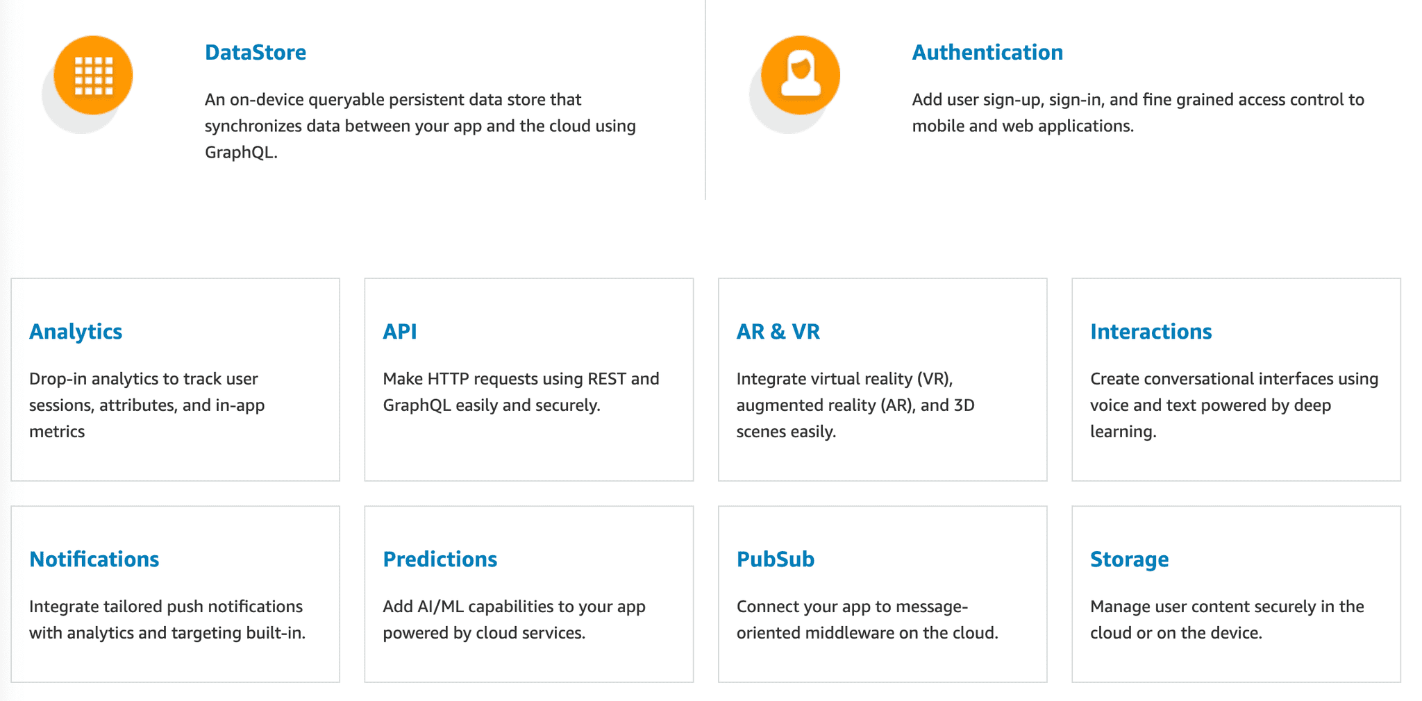 AWS Amplify Features