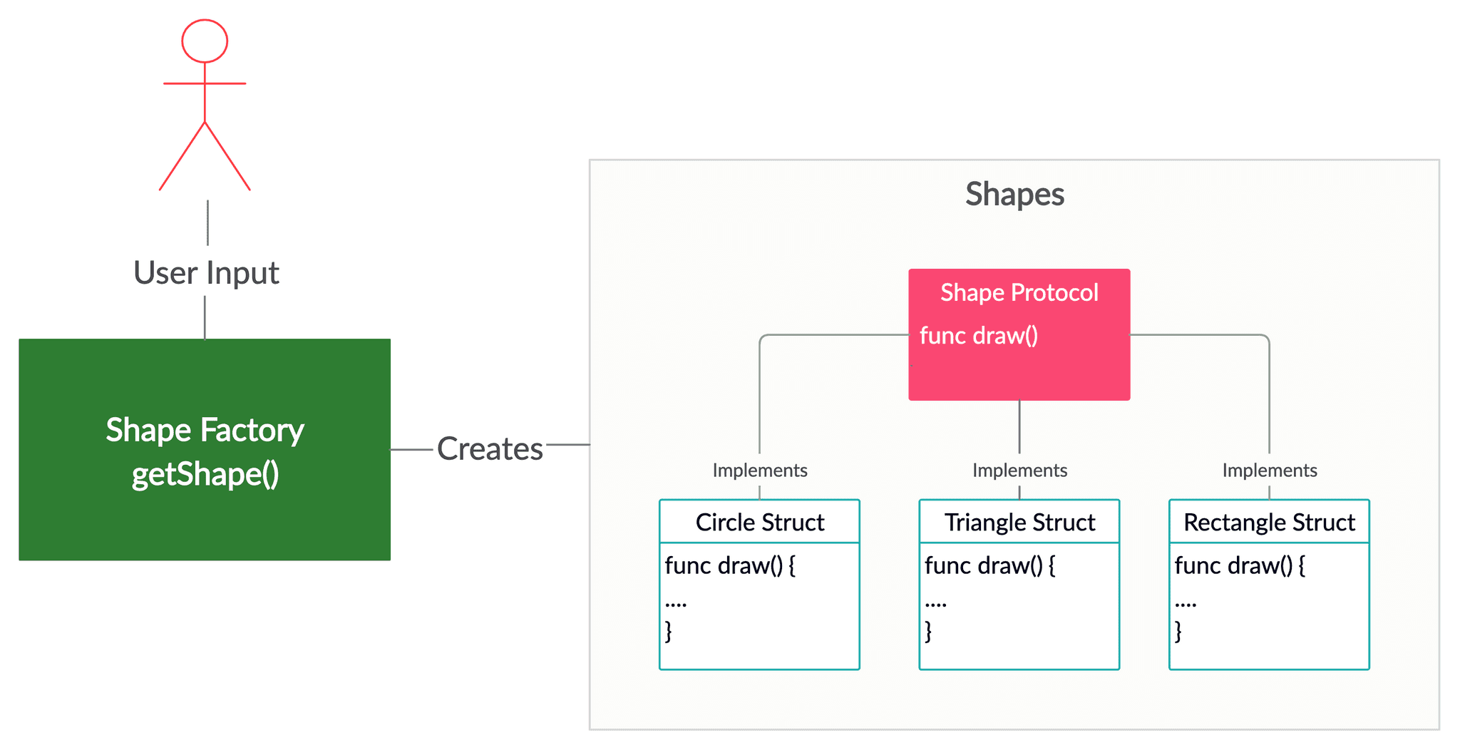 top 10 ios development design patterns you should know 2020 03 20 13 08 50