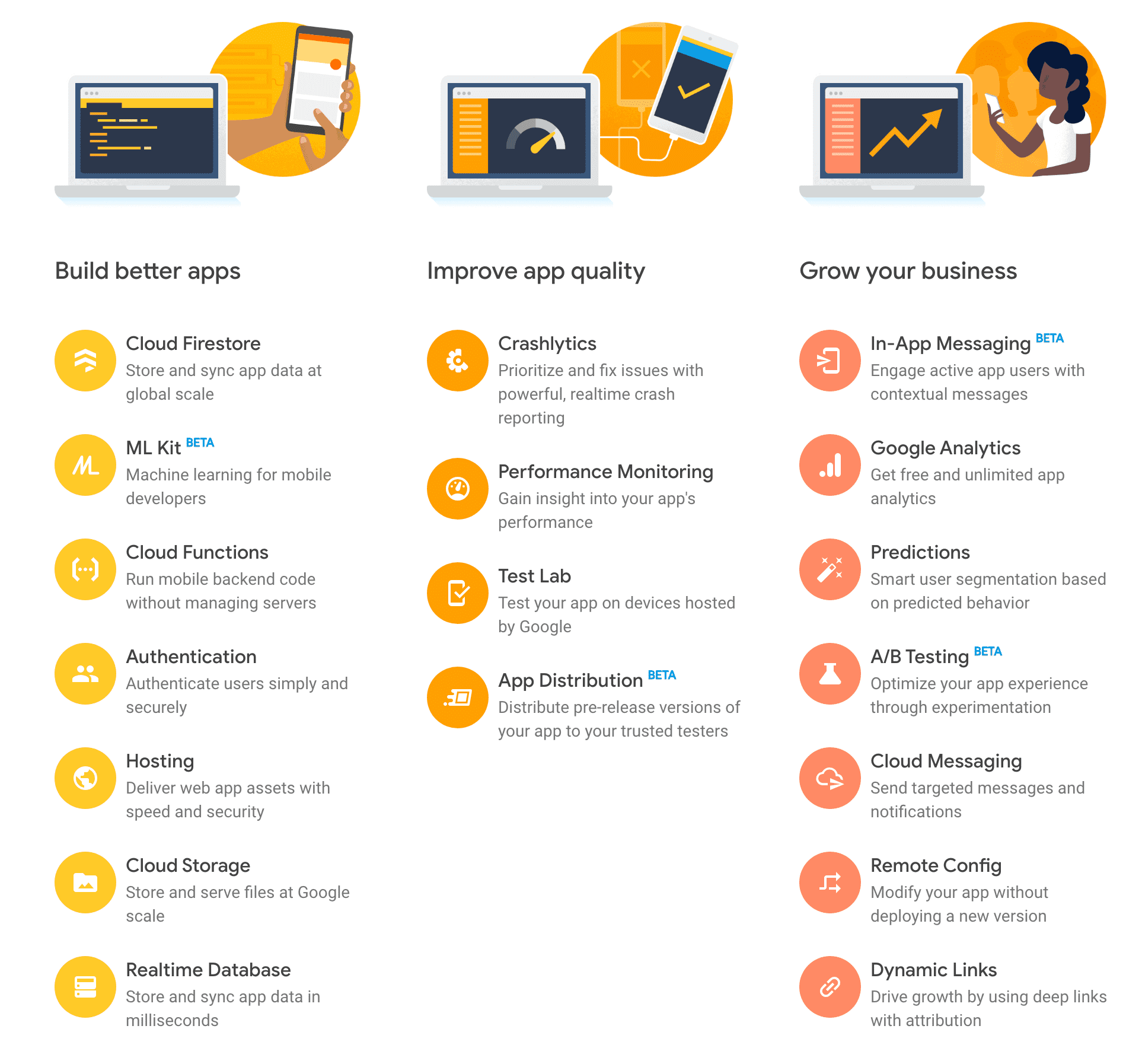 Firebase Features