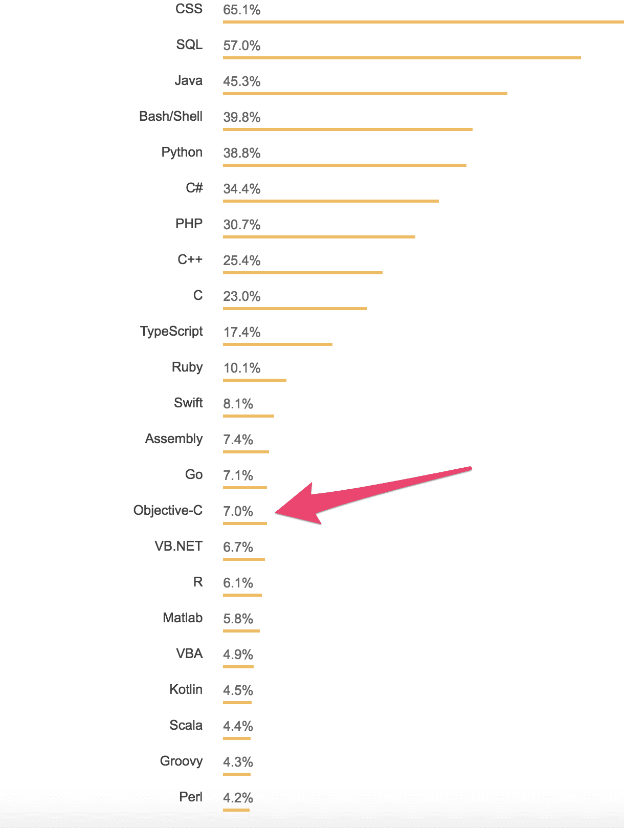 zero to app store